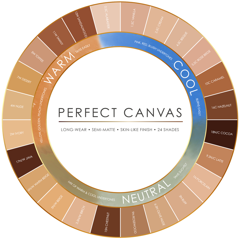 Perfect Canvas Bestselling Basics Set